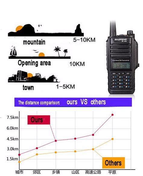 Baofeng BF-A58 IP67 Waterproof Dual Band FM Transceiver - Two Way Radio