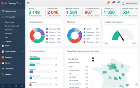 OGGO Courtage CRM Et Solutions Digitales Pour Courtiers D Assurances