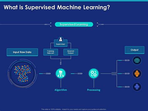 What Is Supervised Machine Learning Ppt Powerpoint Presentation Outline