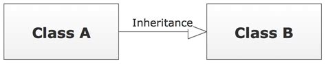 Uml Class Diagram Notation