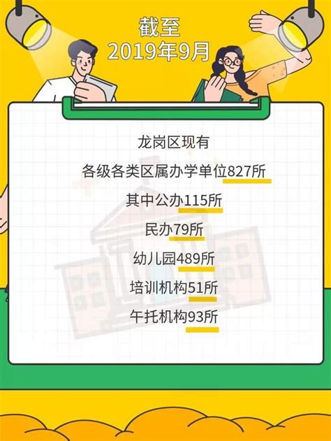 新增10500個公辦學位！龍崗教育一直在路上 每日頭條