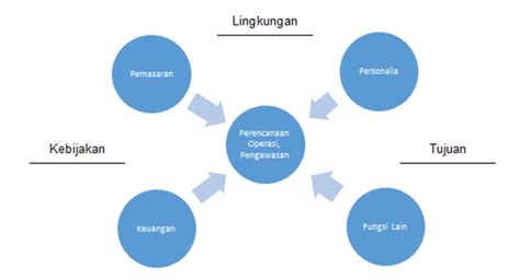 Sistem Manajemen Operasi Pendidikan Ekonomi