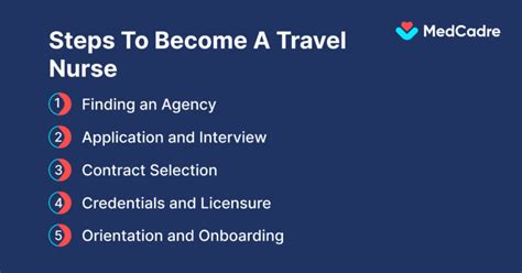 What Is Travel Nurse A Complete Guide Medcadre