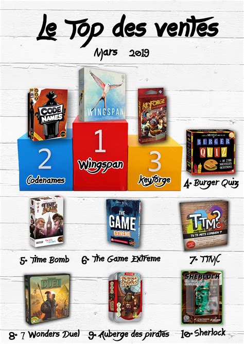 Le Top Des Ventes Du Mois De Mars Jeu