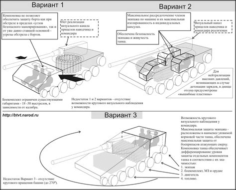Tank Layout - Page 13 - Mechanized Warfare - Sturgeon's House