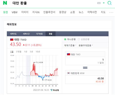대만 환전시 환율 우대 알아보자 네이버 포스트