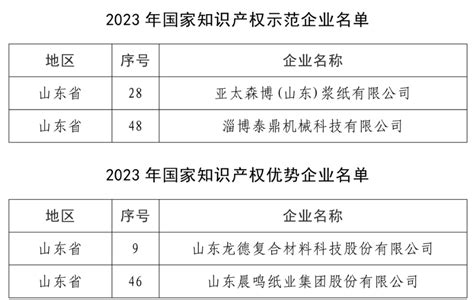 喜报！协会多家会员单位获评2023年国家知识产权示范企业、优势企业 文章中心 山东省造纸行业协会