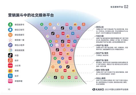 Kawo科握发布《2023中国社交媒体平台指南》 品牌之家