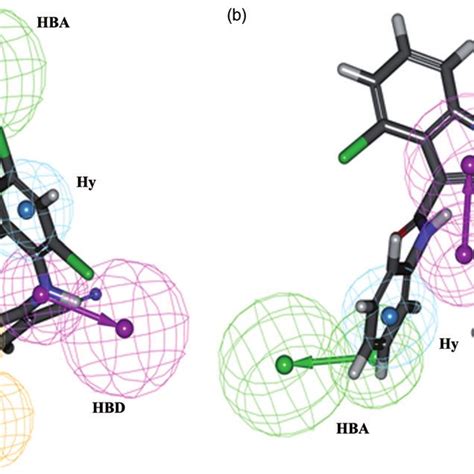 Best Pharmacophore Model Hypo1 Aligned To A Training Set Compound A