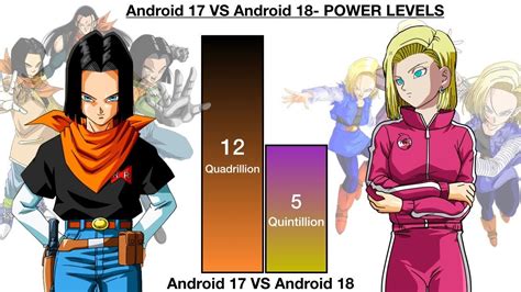 Dragon Ball Siapa Yang Lebih Kuat Antara Android 17 Dan Android 18