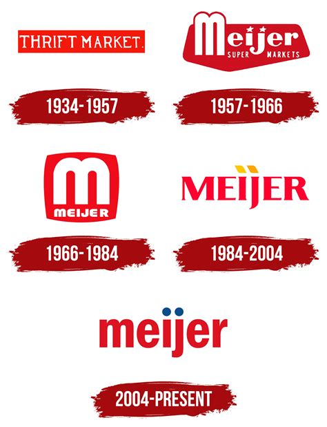 Meijer Logo, symbol, meaning, history, PNG, brand