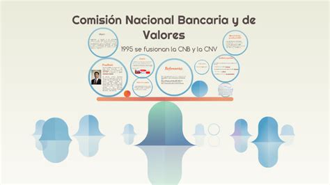 Comisi N Nacional Bancaria Y De Valores By Rodrigo Villanueva On Prezi