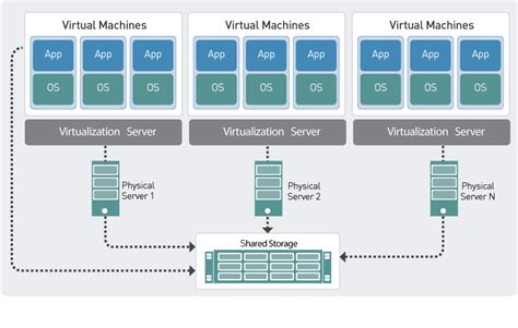 BSS and Charging Virtualization & Cloud Solutions | FTS