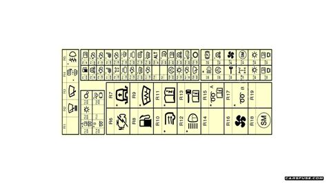 2004 2009 Land Rover Discovery 3 LR3 L319 Fuse Box Diagram