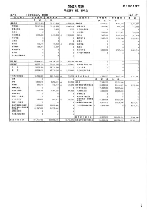 平成27年度決算書類 足立区梅島の社会福祉法人 親隣館｜親隣館保育園