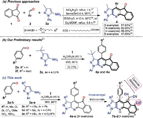 Scheme Synthesis Of Indeno B Pyrazolo E Pyridin Ones And