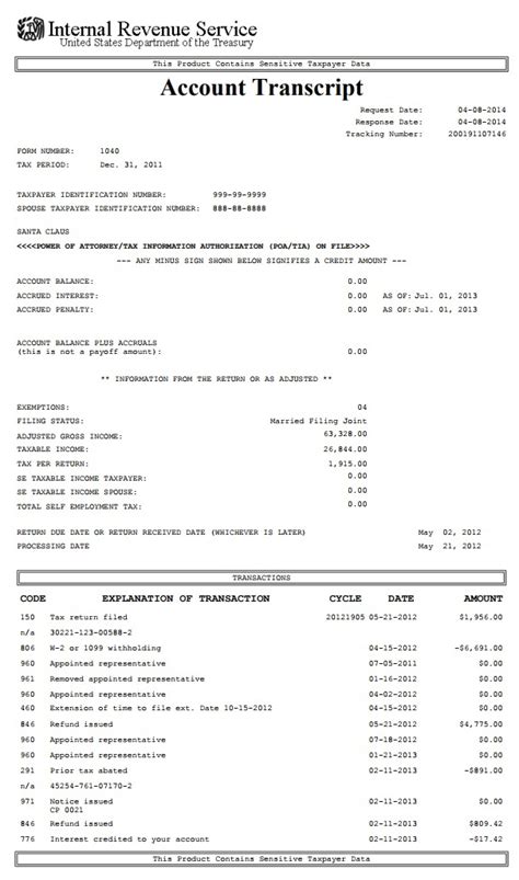 How To Read An IRS Account Transcript Where S My Refund Tax News