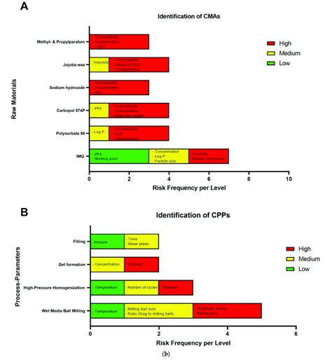 A Ishikawa Diagram For The Imp Imi Gel Showing The Critical Download Scientific Diagram