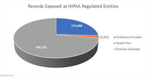 January 2023 Healthcare Data Breach Report HIPAA Journal CrimeFire