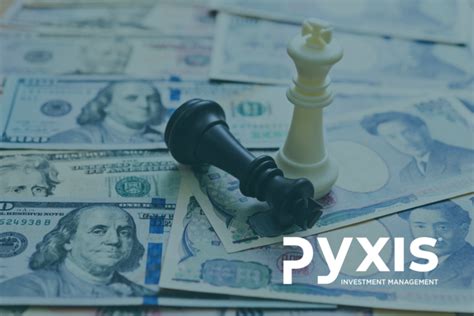 Russia Invades Ukraine Pyxis Investment Management