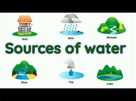 Sources Of Water For Fifth Grade