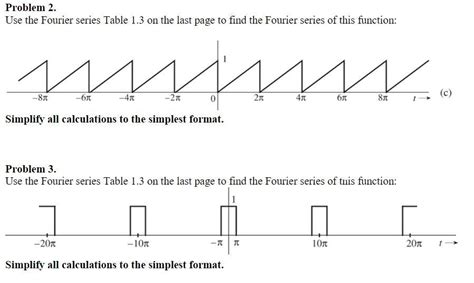 Solved Problem 2. Use the Fourier series Table 1.3 on the | Chegg.com