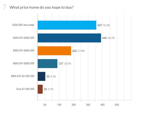 Best Mortgage Lenders & Rates of 2021 | U.S. News