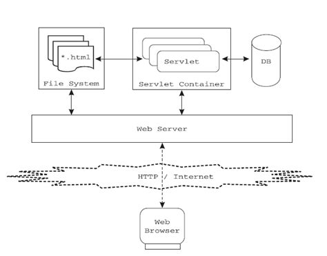 Advanced Java Interview Questions TechGuruSpeaks