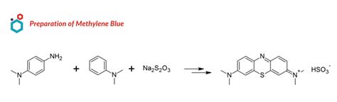 Methylene Blue Dye | Uses & Side effects