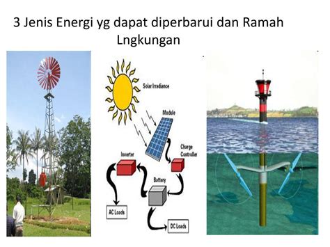 Penyediaan Energi Materi Iad Lanjutan Gus Htt Fsm Kimia Ppt