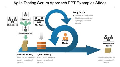 Agile Testing Scrum Approach Ppt Examples Slides Templates Powerpoint