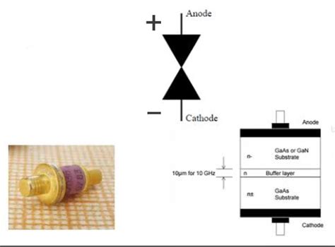 gunn diode oscillator » Hackatronic