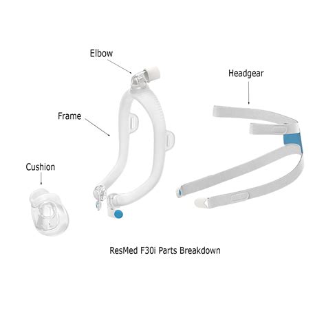 Buy Resmed Airfit F30i Full Face Mask Online Resmed Cpap Mask