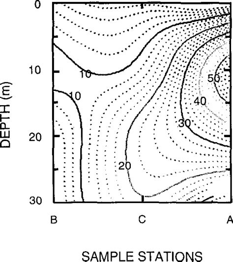 Figure 1 From Exxon Valdez Oil Spill Restoration Project Final Report