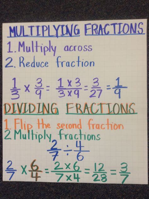 To Divide Fractions