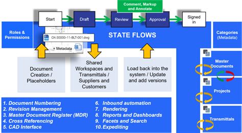 Making The Best Out Of Your Engineering Document Management