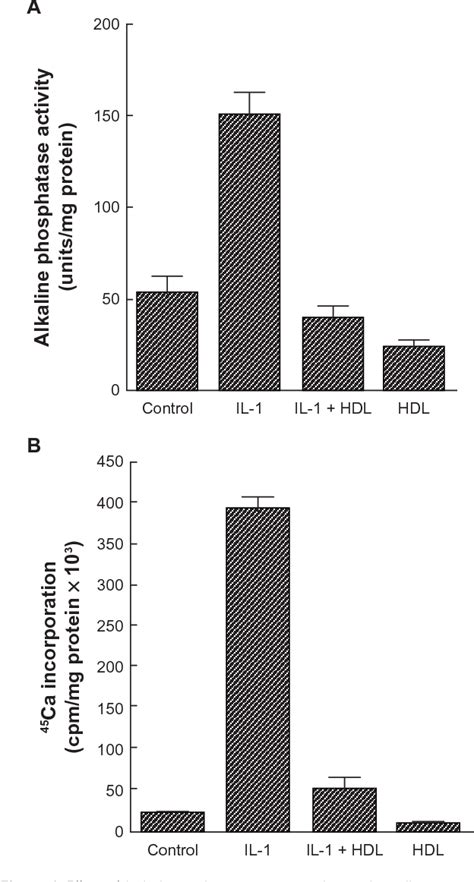 Figure From Vascular Health And Risk Management Dovepress