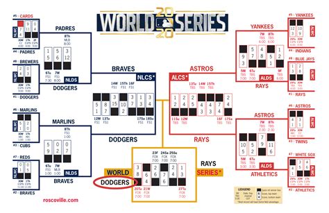 Chia sẻ hơn 74 về 2023 MLB playoff bracket mới nhất cdgdbentre edu vn