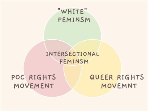 The Importance Of Intersectional Feminism A History Of Feminisms