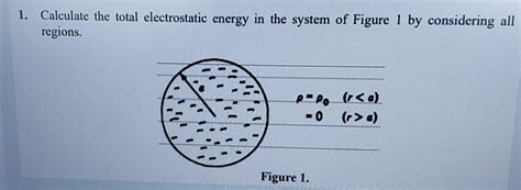 Solved 1 Calculate The Total Electrostatic Energy In The Chegg