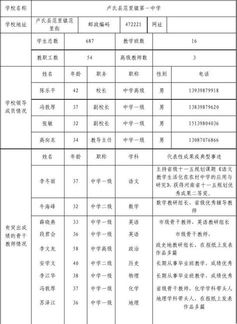 高效课堂实验学校申报表卢氏范里一中word文档在线阅读与下载无忧文档