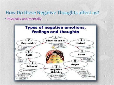 Ppt Negative Thoughts Powerpoint Presentation Free Download Id 6191846