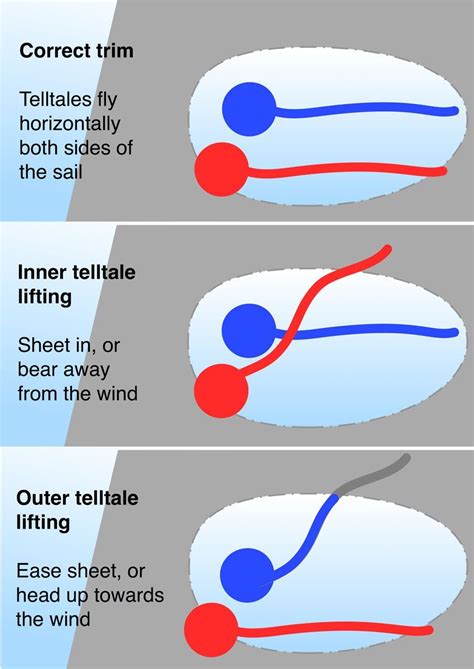 Start Sailing Learn To Sail App