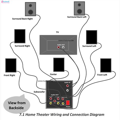 Home Audio Wiring Guide Wiring Flow Line