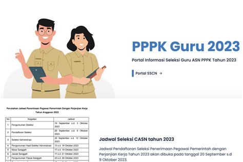 INFO PENTING BKN SOAL PENGUMUMAN KELULUSAN PPPK 2023 SELEKSI CASN