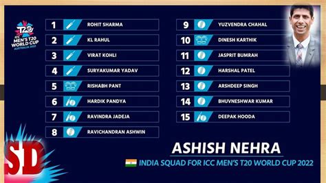 ICC T20 World Cup 2022 India Squads