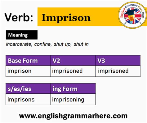 Arise Past Simple Simple Past Tense Of Arise Past Participle V1 V2 V3 Form Of Arise English