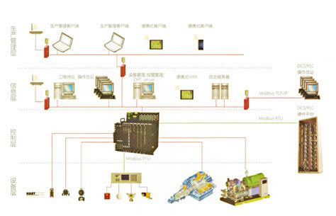 Sis系统安全仪表系统紧急停车系统 康吉森tsxplus系统 河北博科自动化工程有限公司