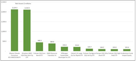 Chart of the Week – November 27, 2023 - Sustainable Investing