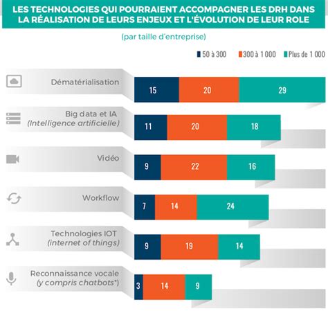 Enjeux Rh Quels Impacts Sur Le Si I Love Sirh